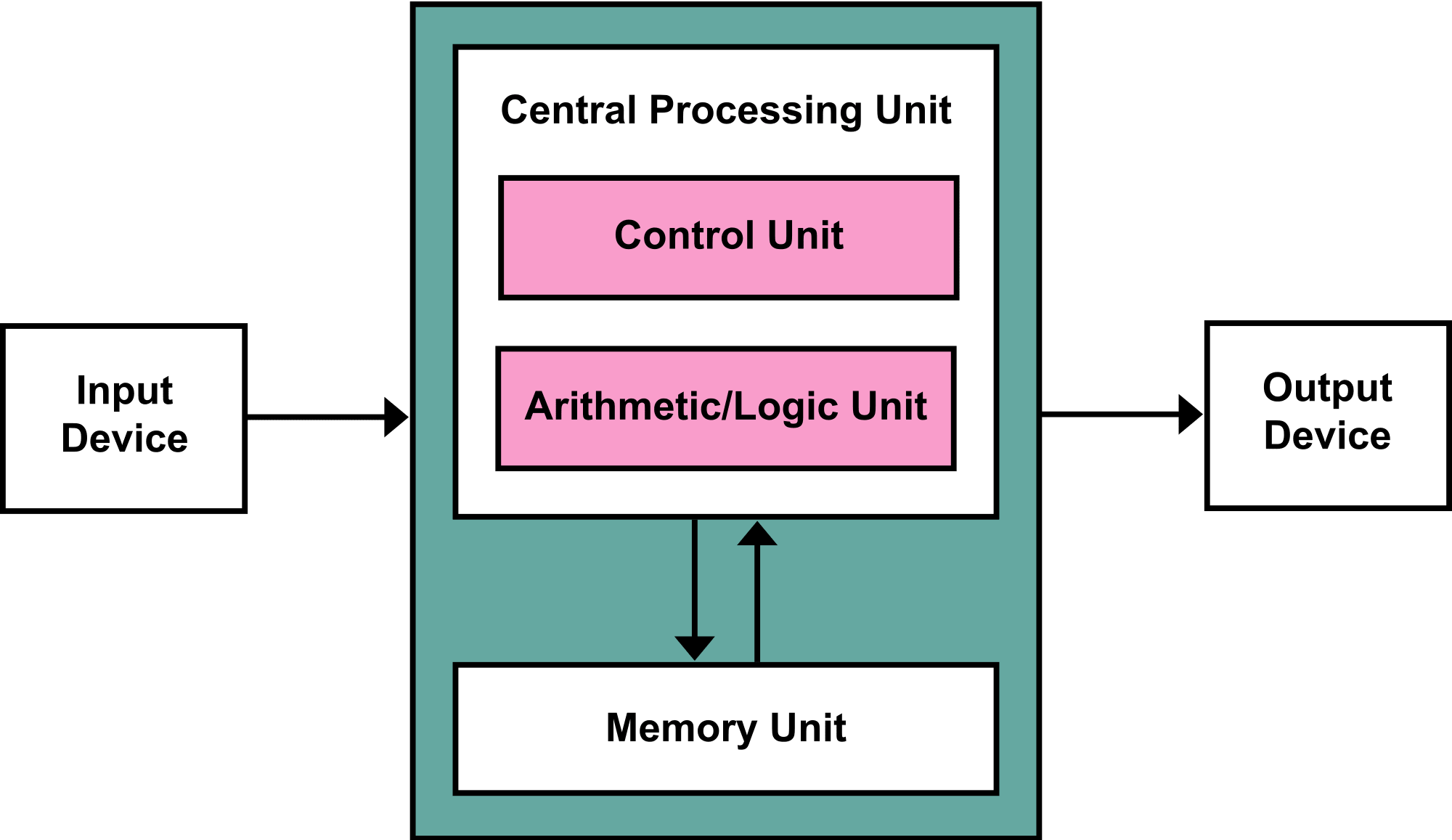 Von Neumann