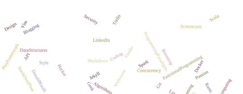 Word Cloud